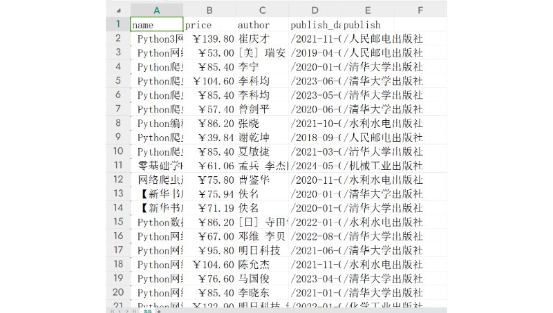 可視化數(shù)據(jù)*+熟悉selenium
