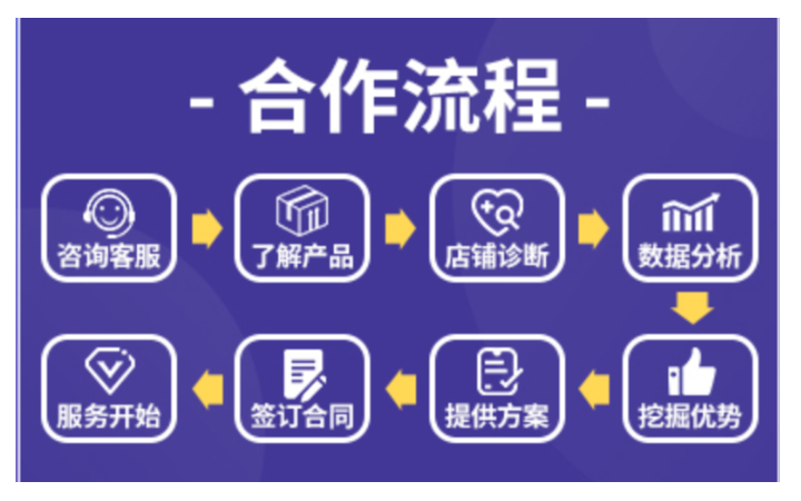 銘尚網(wǎng)絡(luò)科技有限公司