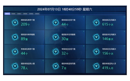 可以提供全套進(jìn)銷存以及實(shí)時(shí)的倉(cāng)庫(kù)資產(chǎn)異動(dòng)柱狀圖