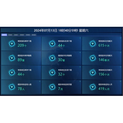 可以提供全套进销存以及实时的仓库资产异动柱状图