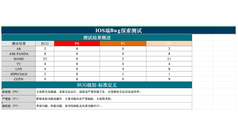 軟件探索測試服務(wù)（功能測試）