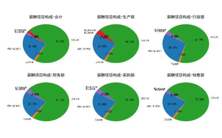 章魚哥的豎笛答滴