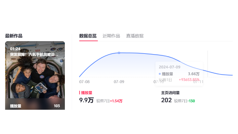 視頻基本剪輯，按照要求給與剪輯和修改成片。