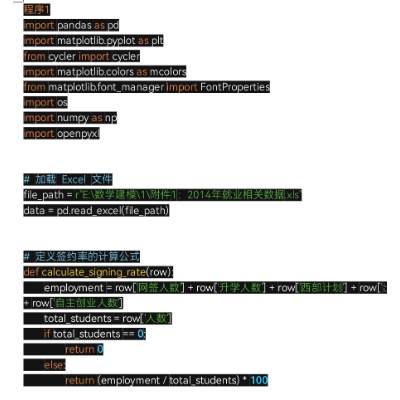 python数据读取分析各学院毕业生就业情况分析