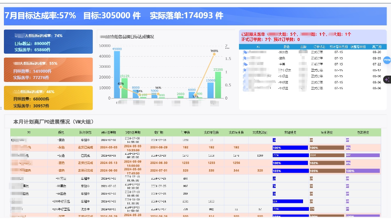 行业软件定制快速开发，满足业务需求，报表丰富