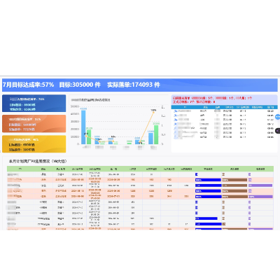 行业软件定制快速开发，满足业务需求，报表丰富