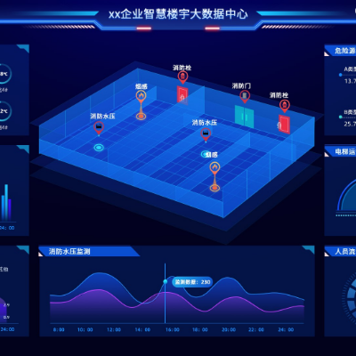 大数据处理与开发，数据分析处理