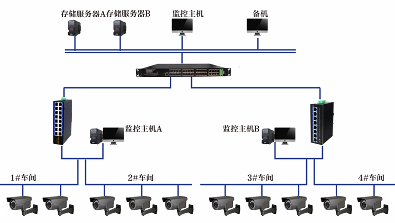 数字化压塑产线控制系统