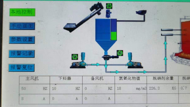 钢厂烧结烟气循环系统