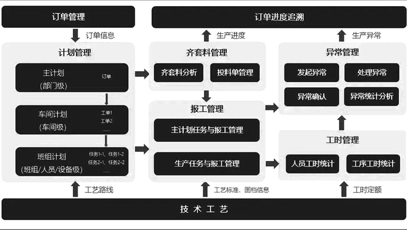 辊压机MES系统数据采集