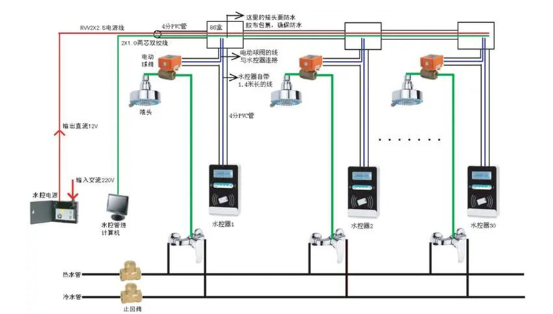 户外淋浴控制板 嵌入式软硬件开发