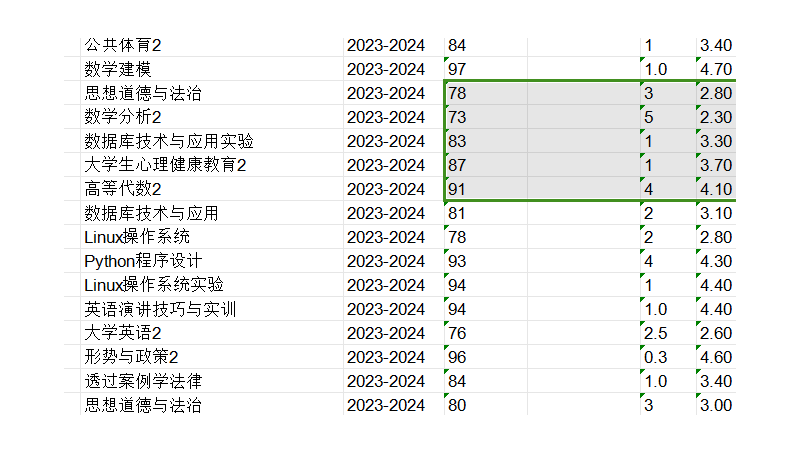 分析高校學(xué)生學(xué)習(xí)狀況