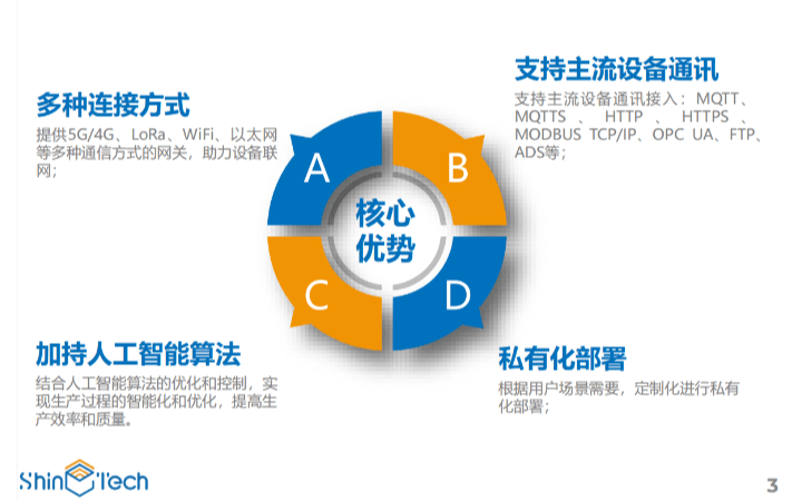 廣州尚科智元智能技術(shù)有限公司