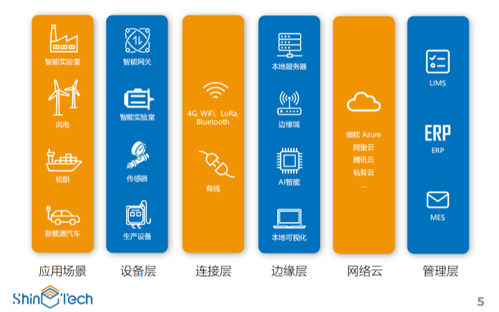 廣州尚科智元智能技術(shù)有限公司