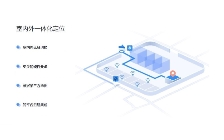 慧途科技-專注室內(nèi)定位地圖導(dǎo)航