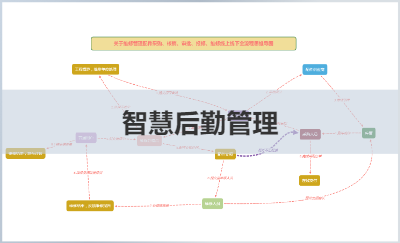 “指尖上的服務”，助力“智慧后勤管理”