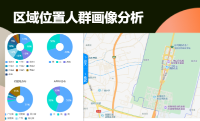 區(qū)域位置人群畫像分析項目