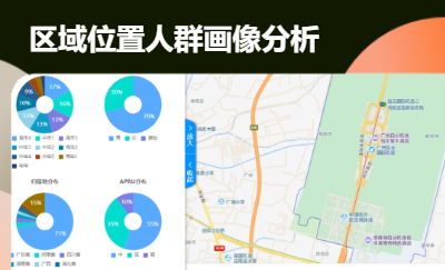 区域位置人群画像分析项目