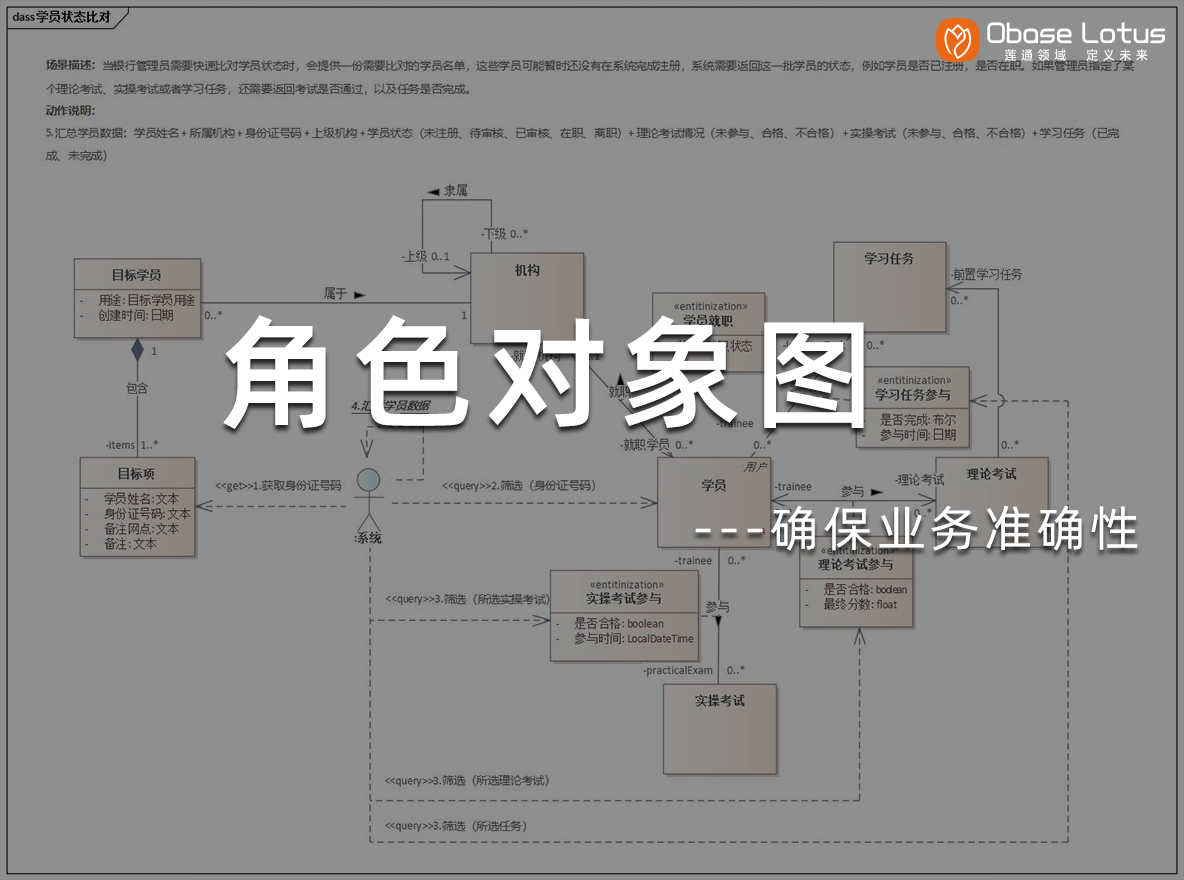 obase领域建模开发方法票据承兑后台管理系统软件开发