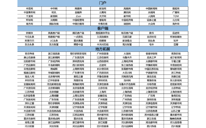 雅晟廣告?zhèn)髅? loading=