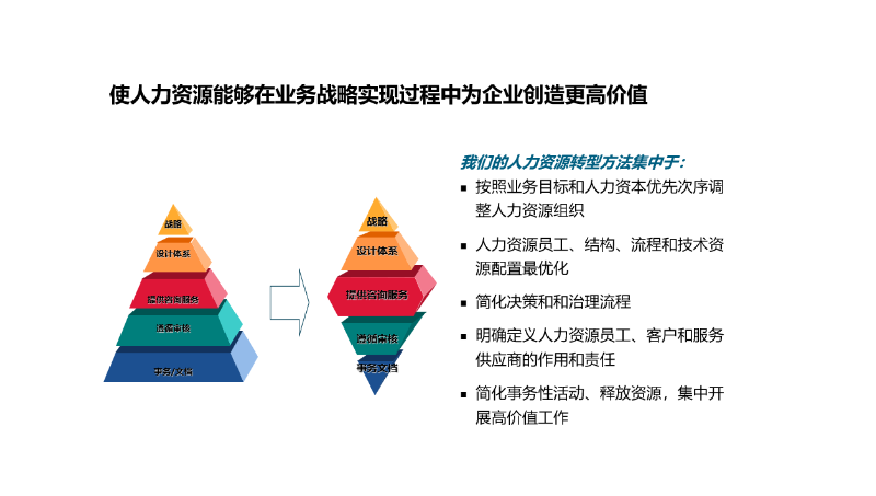 某大型互联网教育公司人力资源转型项目