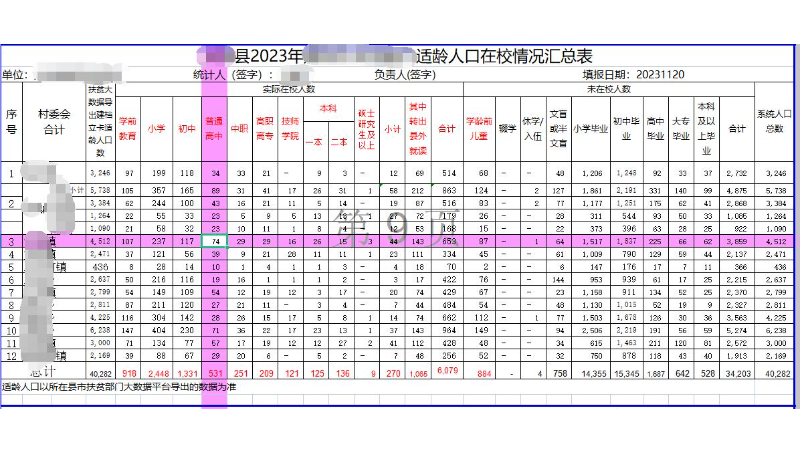 excel数据分析整理