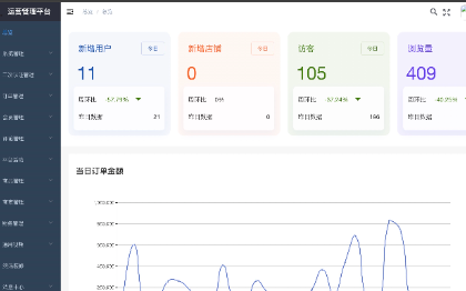 私域流量電商平臺分銷系統(tǒng)