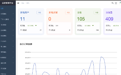 私域流量电商平台分销系统