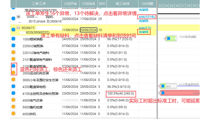 定制开发运营管理类软件，销售采购生产OA