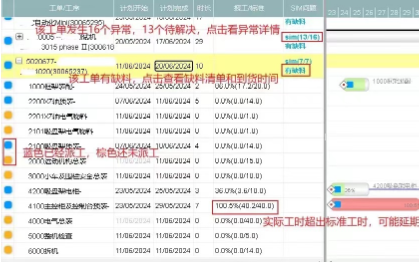 定制开发运营管理类软件，销售采购生产OA