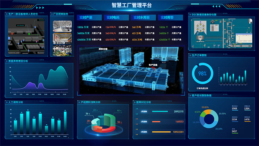 智慧工厂管理数据可视化驾驶舱大数据物联网