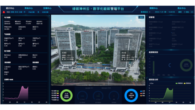 绿碳神州云.数字化能碳管理平台