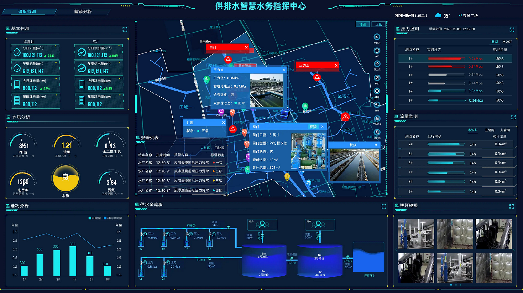 海王三叉戟