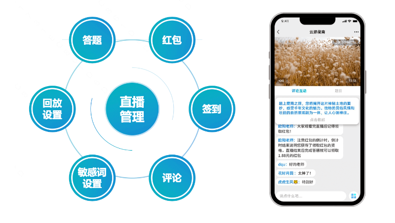 私域直播工具/紅包玩法/SCRM