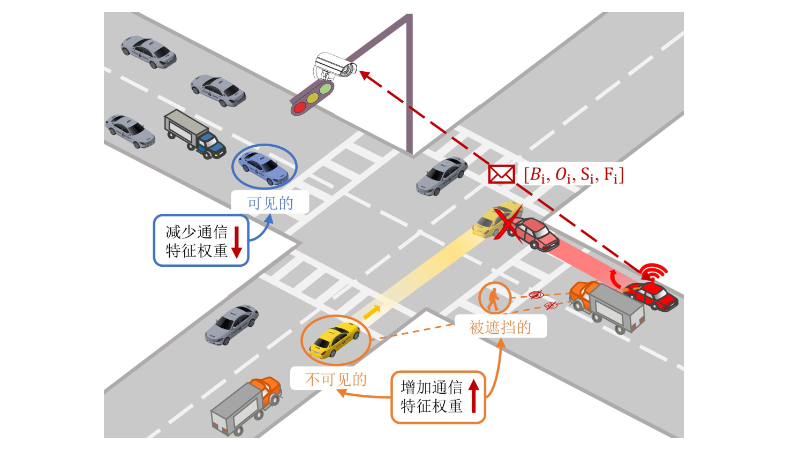 基于点云和图像融合的的三维目标检测技术