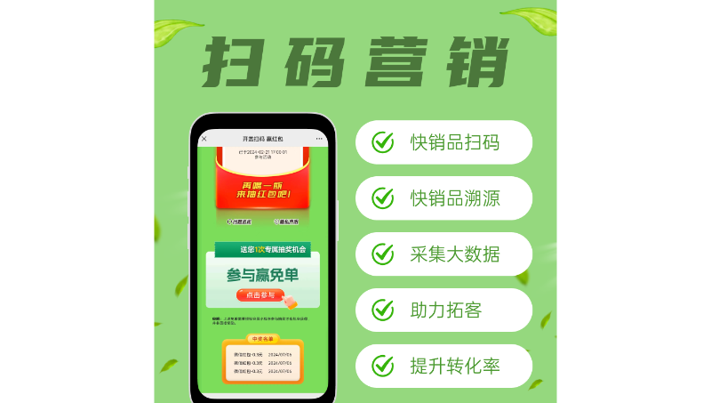 營(yíng)銷、分銷系統(tǒng)軟件開發(fā)
