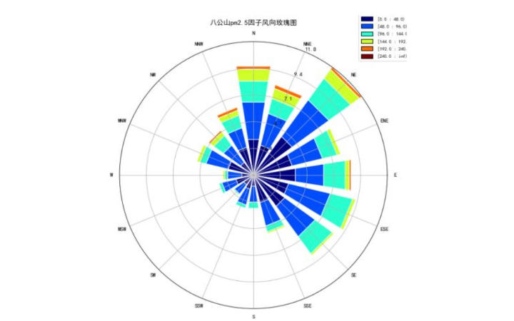我和你