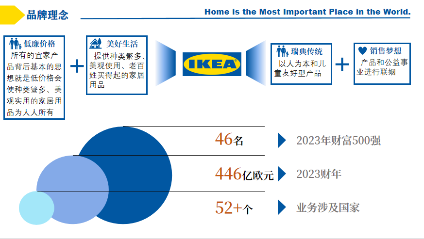 宜家IKEA案例分析——家具行业的供应链管理典范