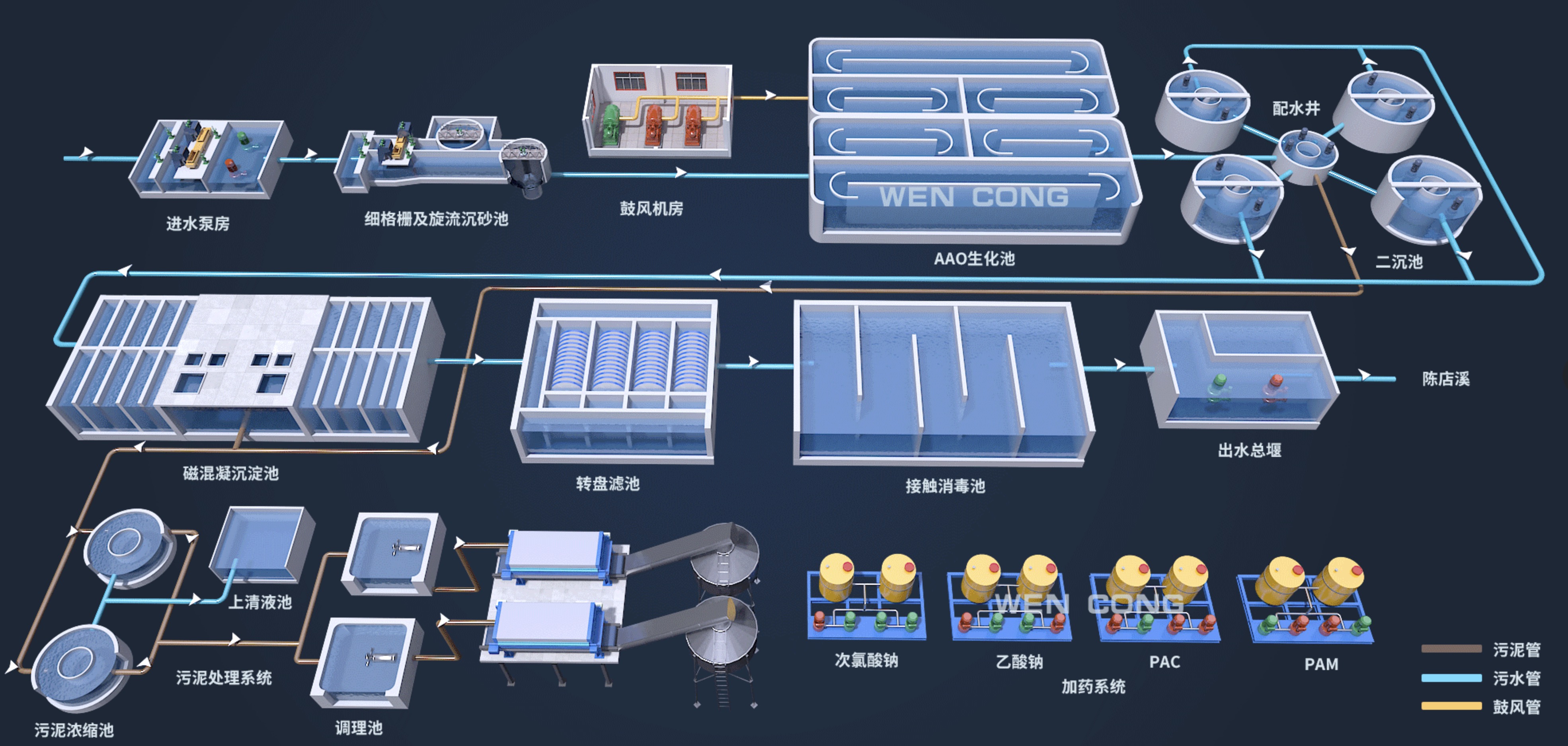 产品建模机械建模建模效果图设备建模