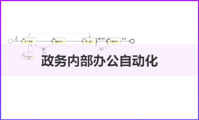 *內(nèi)部辦公自動化系統(tǒng)