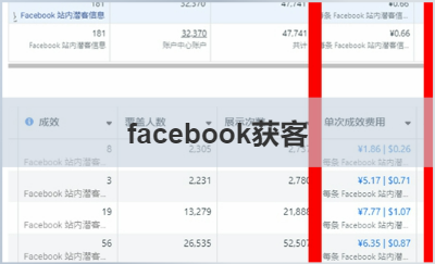facebook廣告投放案例—中東國(guó)家