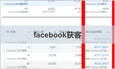 facebook广告投放案例—中东国家