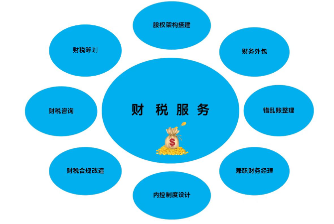 重慶誠準(zhǔn)財(cái)稅咨詢有限公司