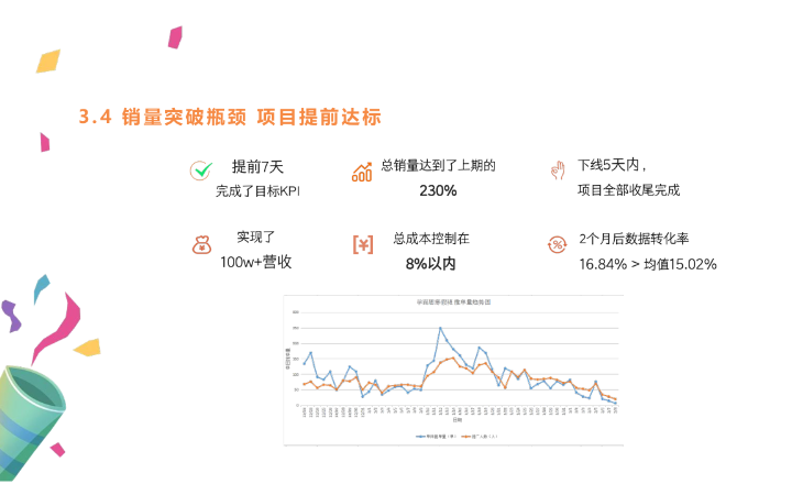不注水的诚信合作人