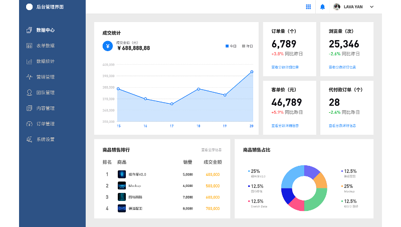 電商系統(tǒng)微服務(wù)