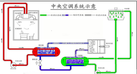 暖通設(shè)計，二次供水設(shè)計
