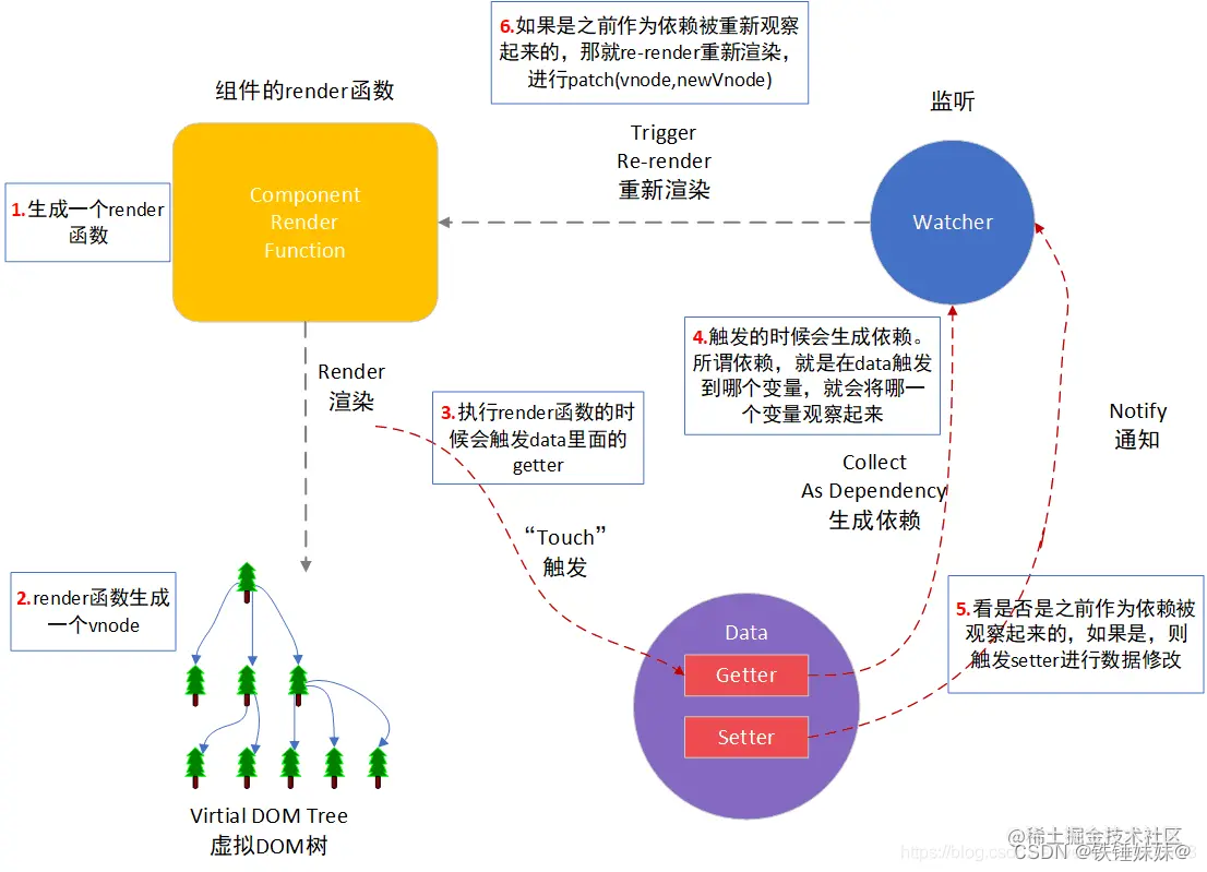 戴眼鏡的小黃鳥