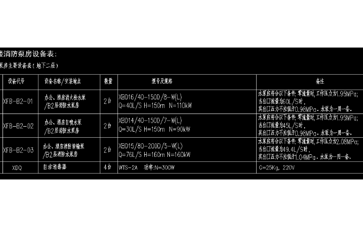 機電設(shè)計環(huán)境工程設(shè)計