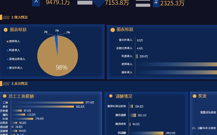 大學(xué)生兼職之路