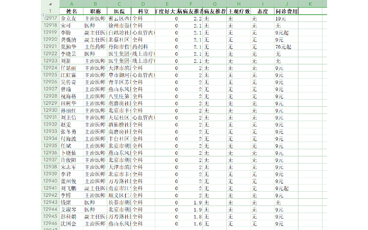 白晝數(shù)據(jù)挖掘